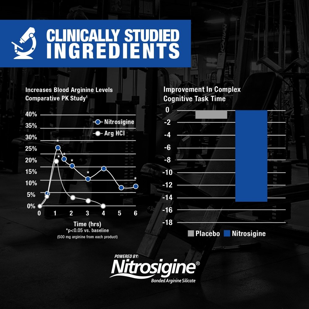 GAT SPORT NITRAFLEX ADVANCED Pre-Workout - Nitrosigine