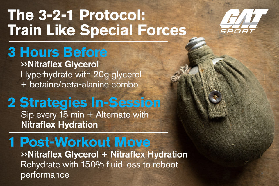 The 3-2-1 Hydration Protocol: Train Like Special Forces